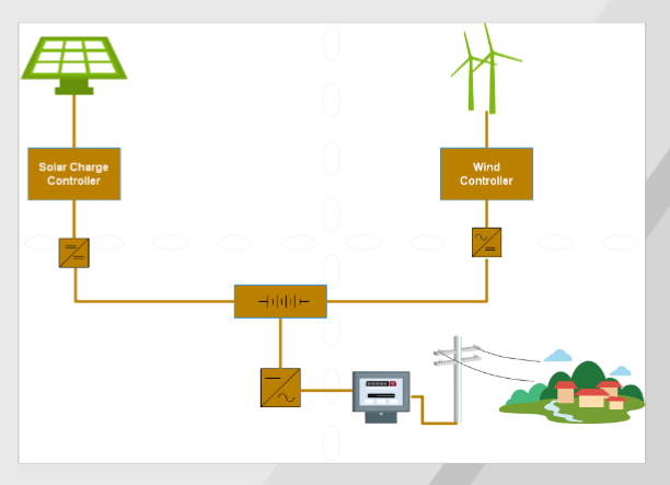 Sloar hybrid System Image